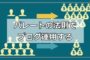 パレートの法則でブログ運用